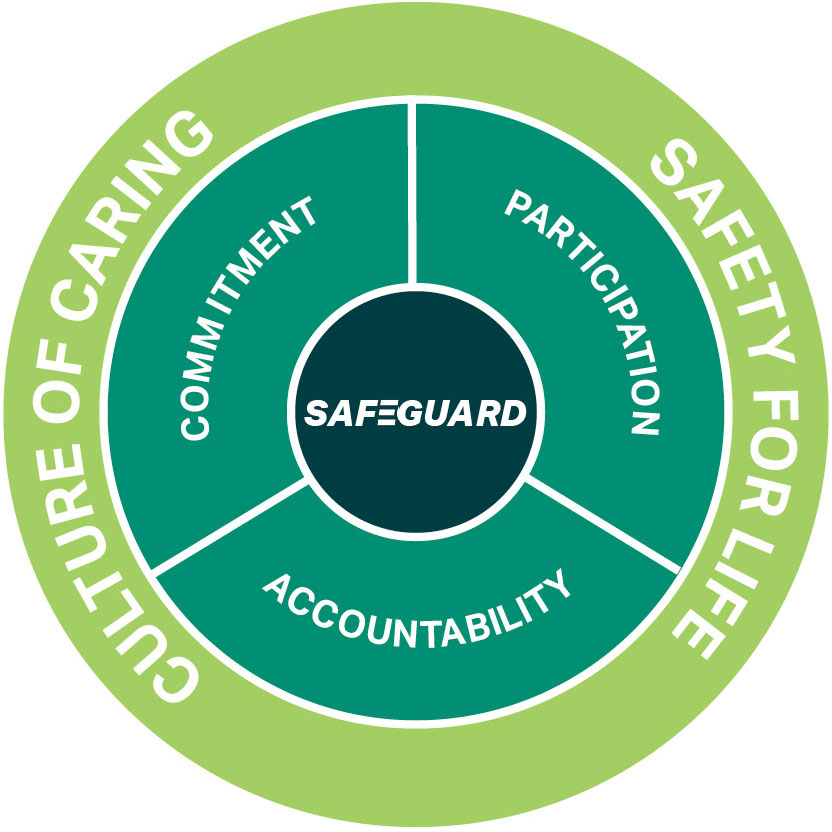 Culture of Caring. Safety for Life - Commitment, Participation, Accountability